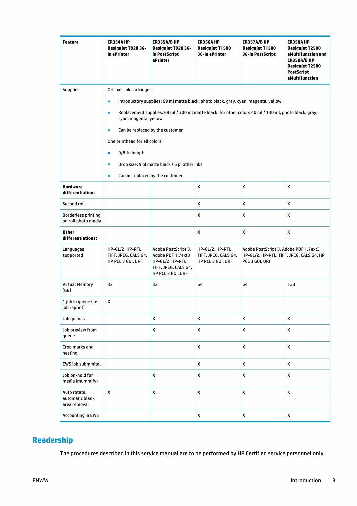 HP DesignJet T920 T1500 T2500 Service Manual-3